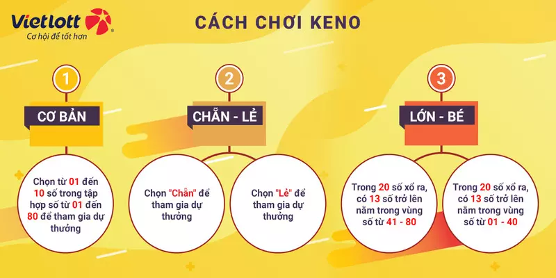 cach-choi-keno-3-hinh-thuc