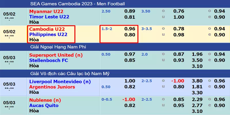 Bảng kèo chấp 1,75 trái giữa U22 Cambodia vs U22 Philippines